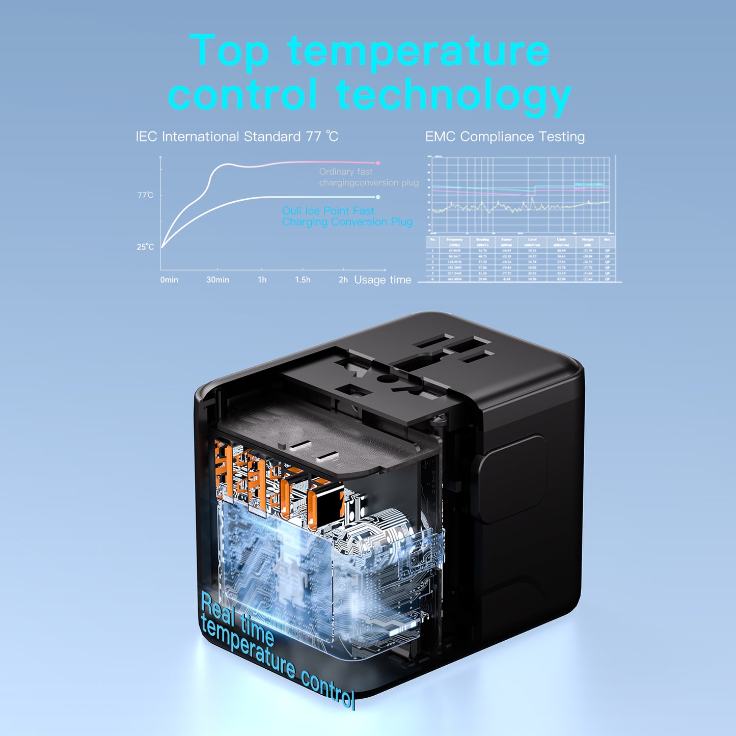 Universal Travel Adapter, GaN 35W International Power Adapter with 2 USB C 2 USB A Ports and 1 PD Fast Charging, Travel Worldwide Plug Adapter, Outlet Wall Charger for Europe UK AUS US (Black)